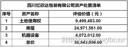 2020年印刷復(fù)制業(yè)營(yíng)收近1.2萬(wàn)億,下降13.1%;兩家紙包裝公司破產(chǎn)被拍賣;仙鶴股份擬投80億實(shí)施200萬(wàn)噸項(xiàng)目