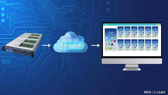 云端搬磚新利器 盤點(diǎn)三類最適合云手機(jī)托管的游戲及其深圳軟件開發(fā)趨勢